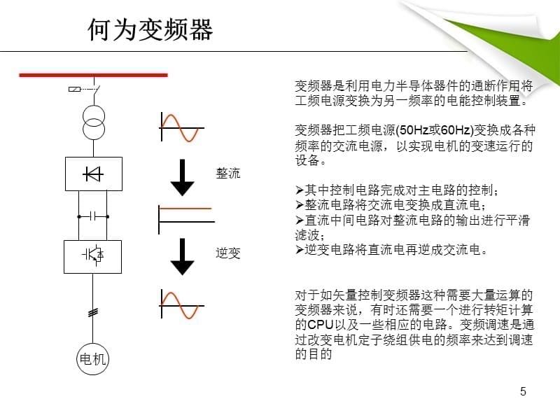 《高压变频器》幻灯片课件_第5页