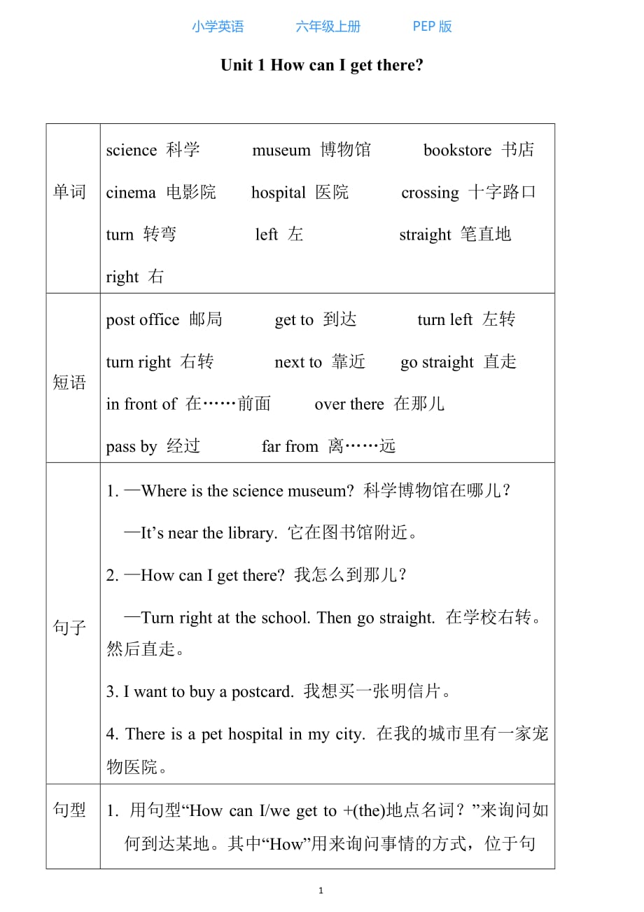 人教PEP版小学英语六年级上册Unit 1 单元知识小结（图表式）_第1页