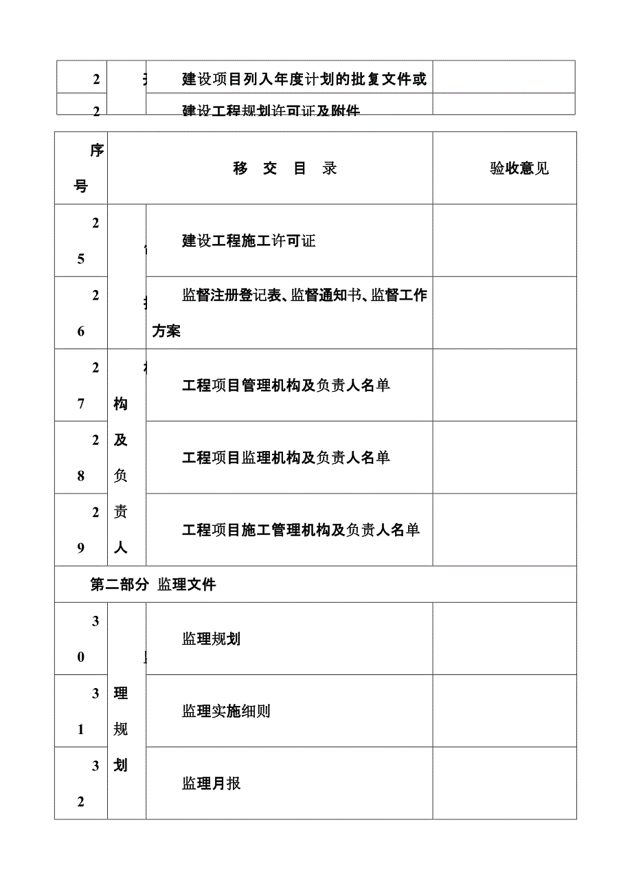 道路工程资料移交目录_第3页