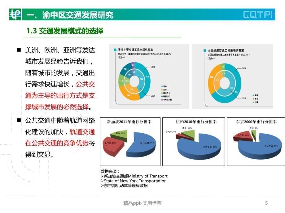 渝中区综合交通规划[汇编]_第5页