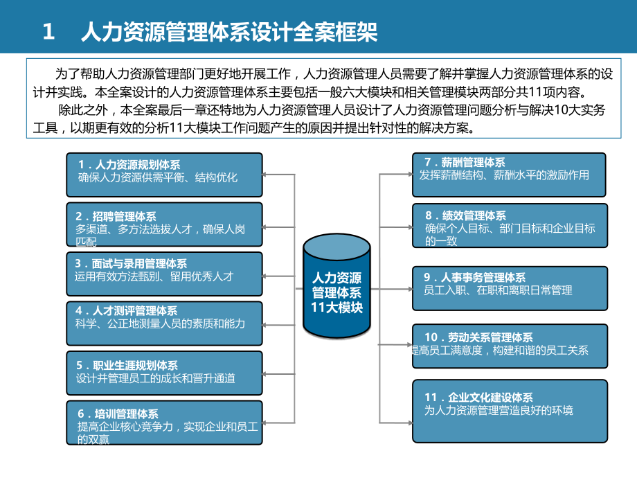 全套人力资源管理体系设计方案(极具指导性)材料.ppt_第3页