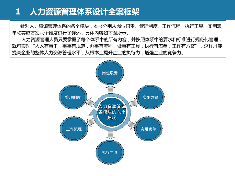 全套人力资源管理体系设计方案(极具指导性)材料.ppt_第4页