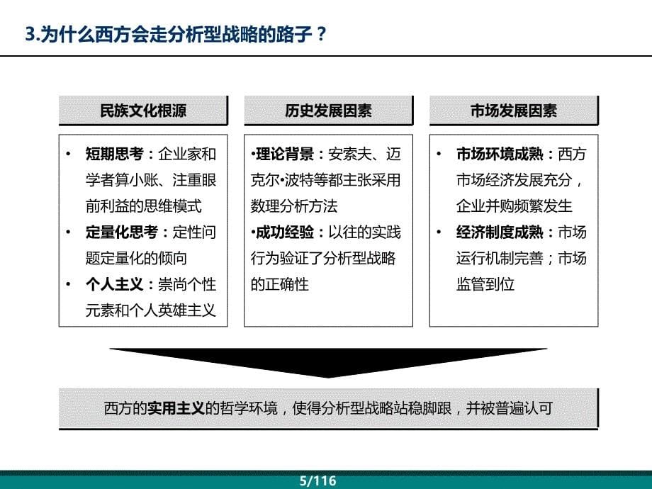 集团战略本质的认识.ppt_第5页