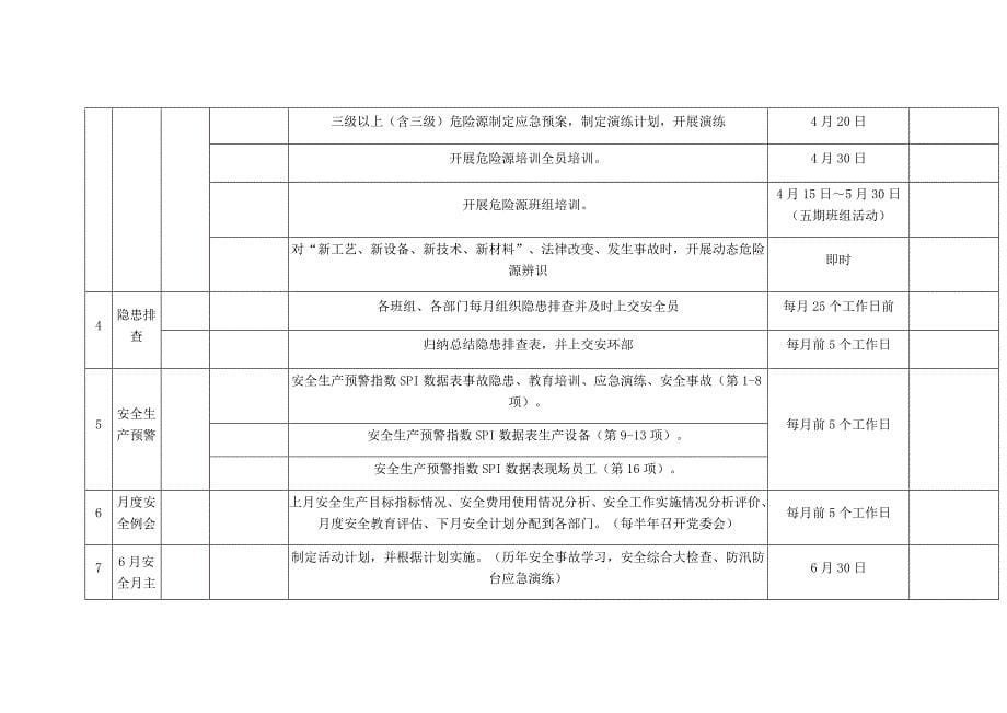 2020建筑施工企业年度安全生产工作总结及计划_第5页