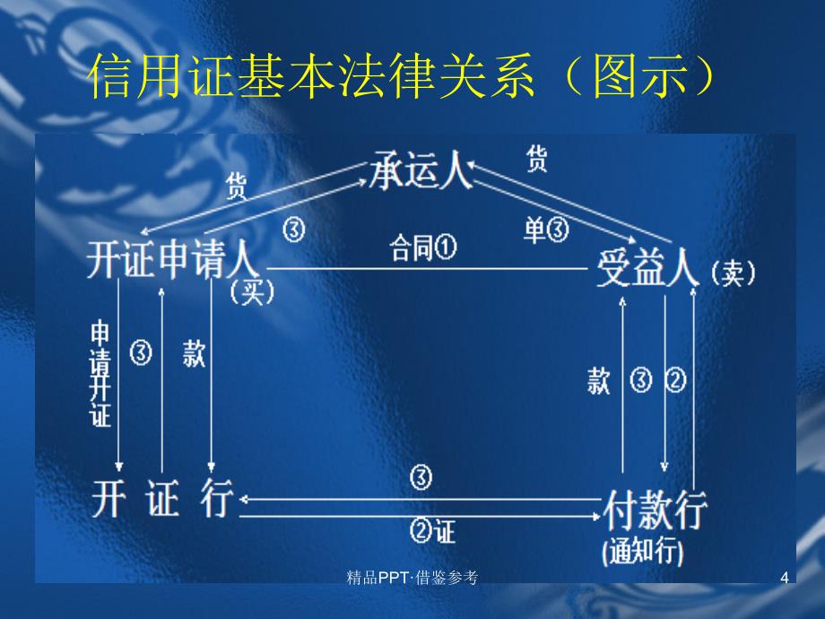 信用证的基本法律关系[实用]_第4页