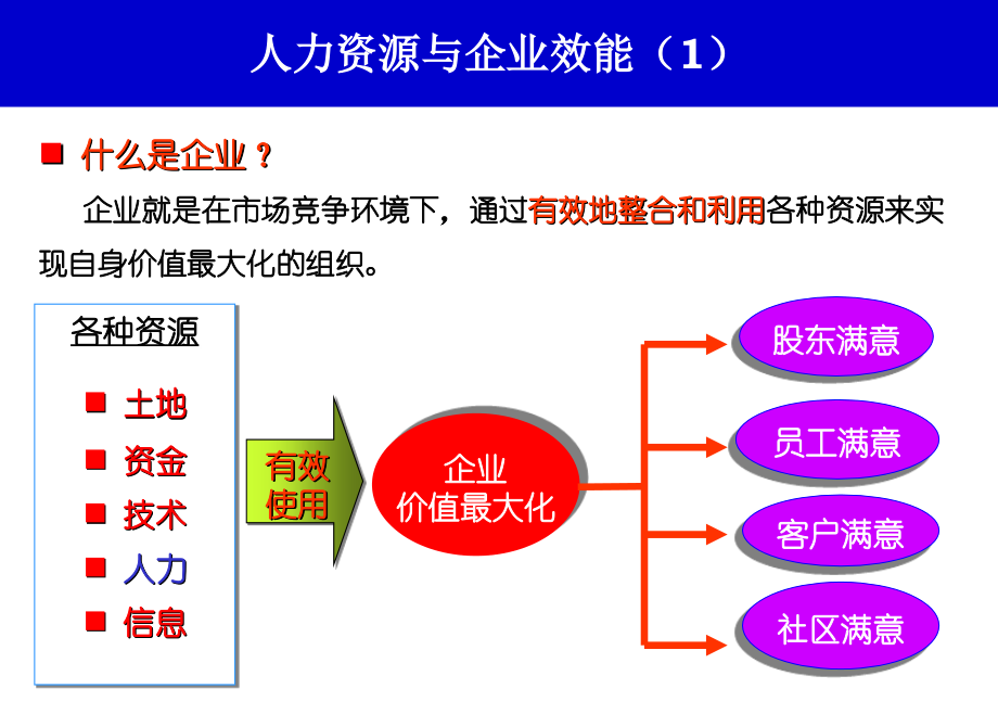 人力资源管理实务V0.ppt_第3页