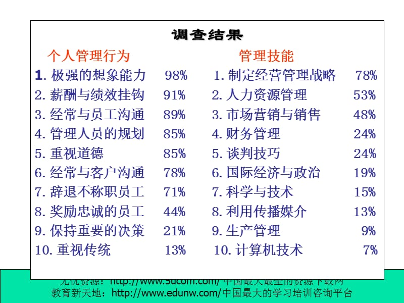 人力资源管理的系统平台(推荐PPT222)材料.ppt_第5页