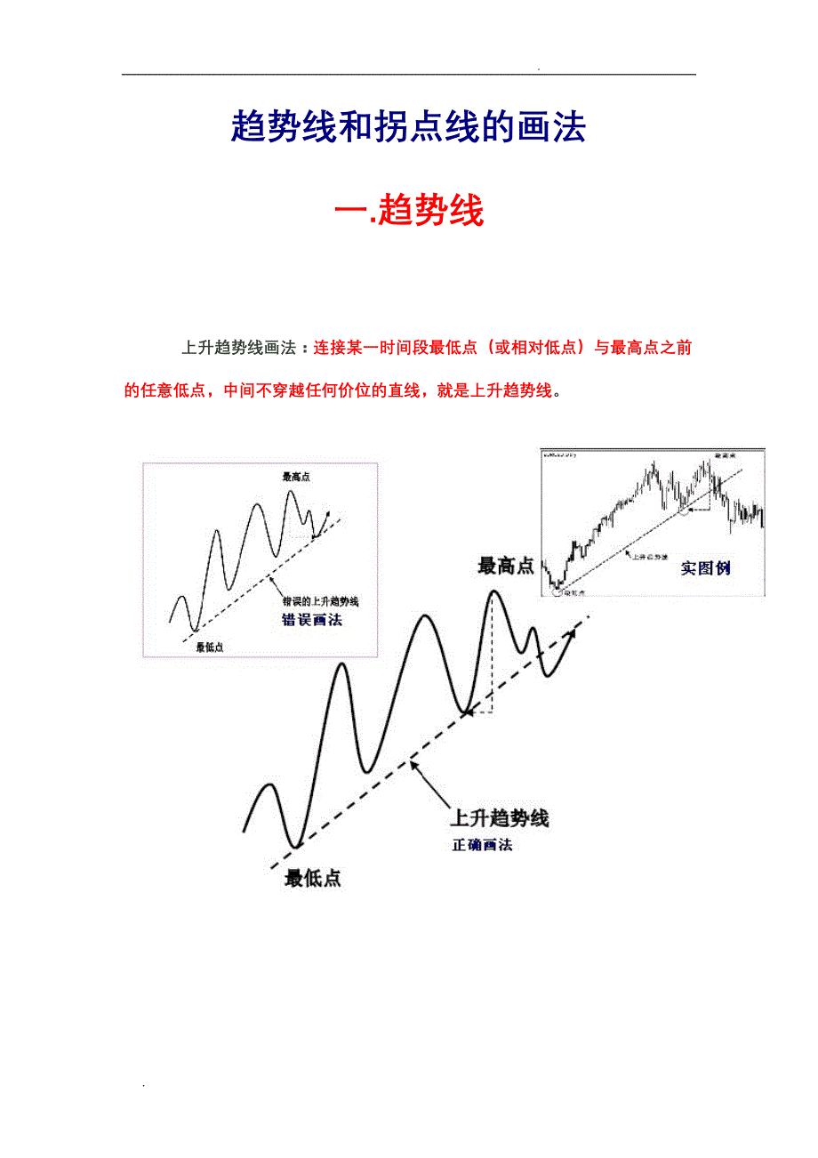 趋势线和拐点线的画法(图解)_第1页