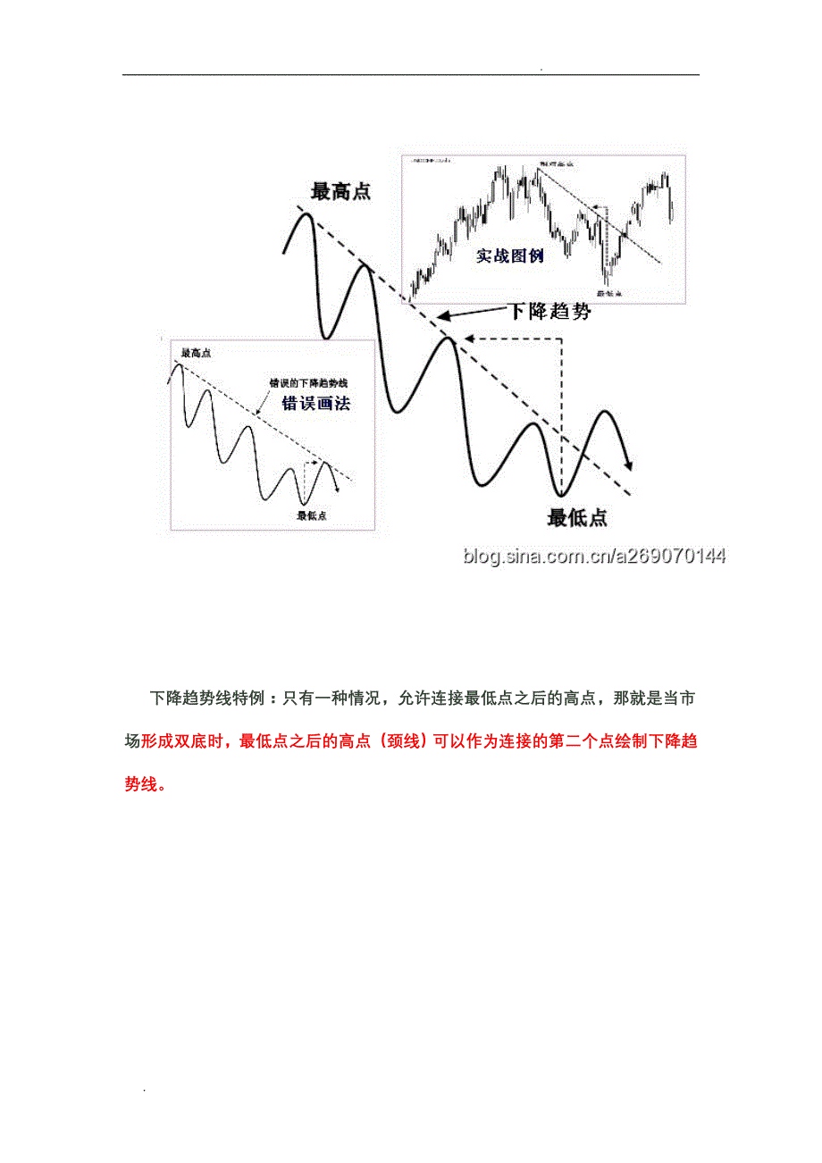 趋势线和拐点线的画法(图解)_第3页