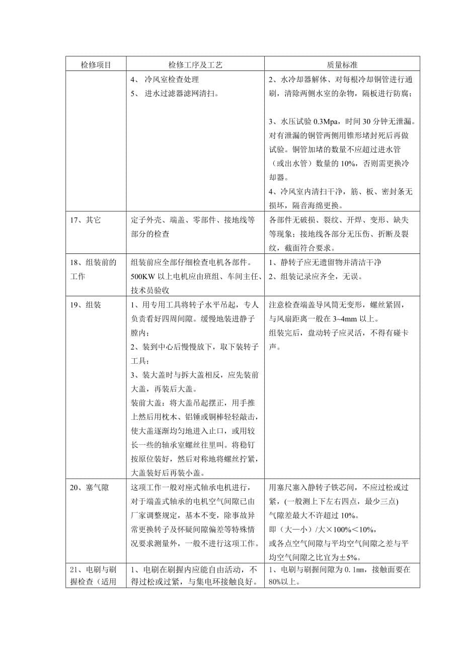 高压电机（滚动轴承）检修标准_第5页