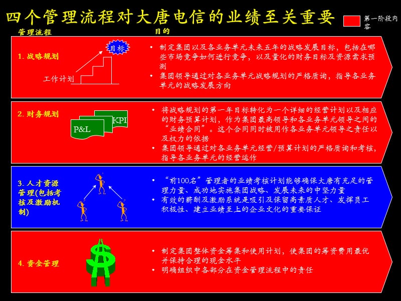 大唐电信作的战略(PPT129页).ppt_第3页