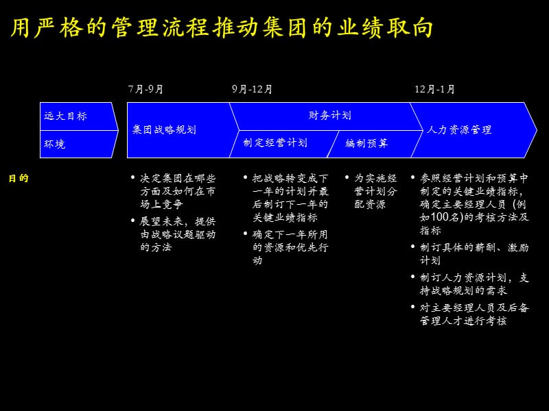 大唐电信作的战略(PPT129页).ppt_第5页