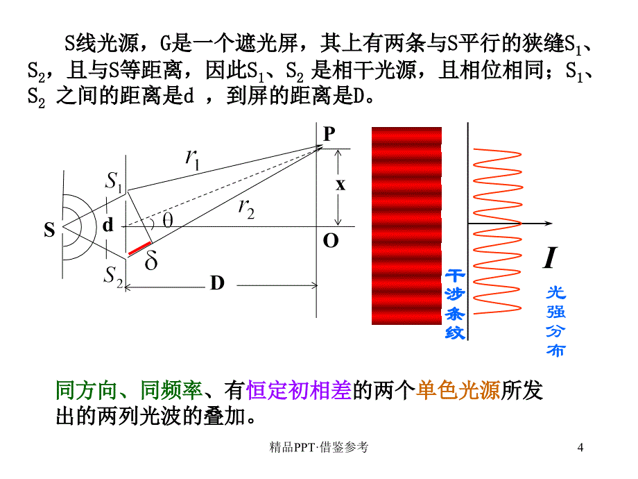 杨氏双缝干涉[参照]_第4页