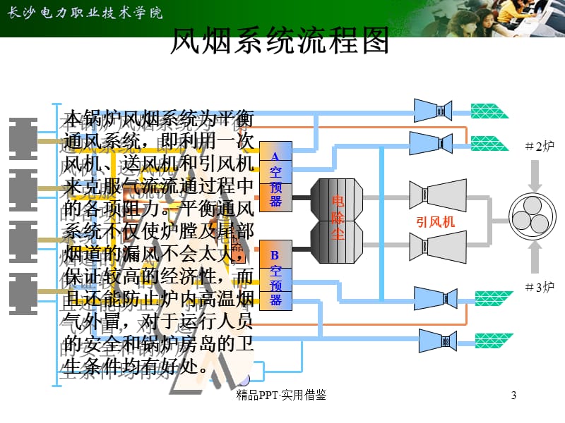 锅炉风烟系统[参考]_第3页