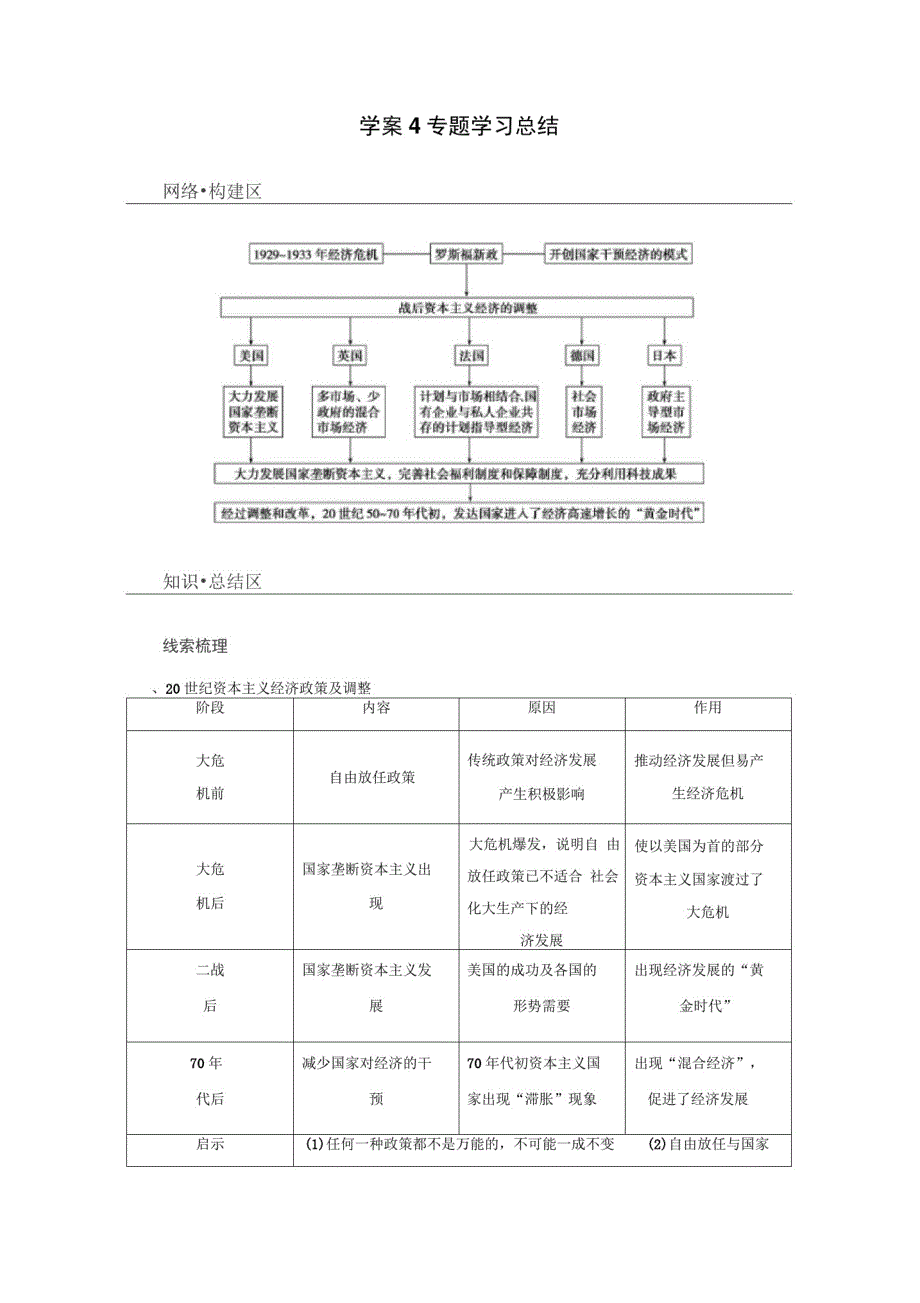 2019-2020学年高中历史人民版必修二文档：专题六罗斯福新政与当代资本主义学案4Word版含答案_第1页