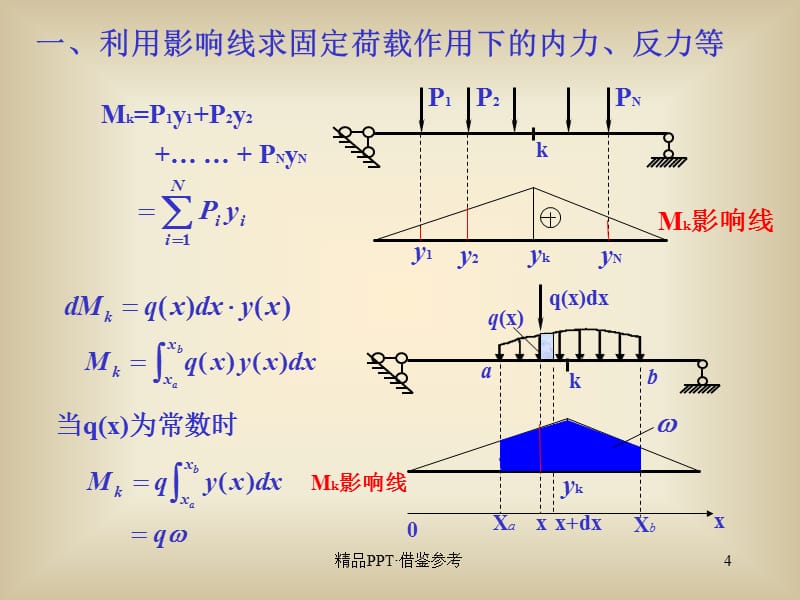 弯矩 剪力 包络图[实用]_第4页