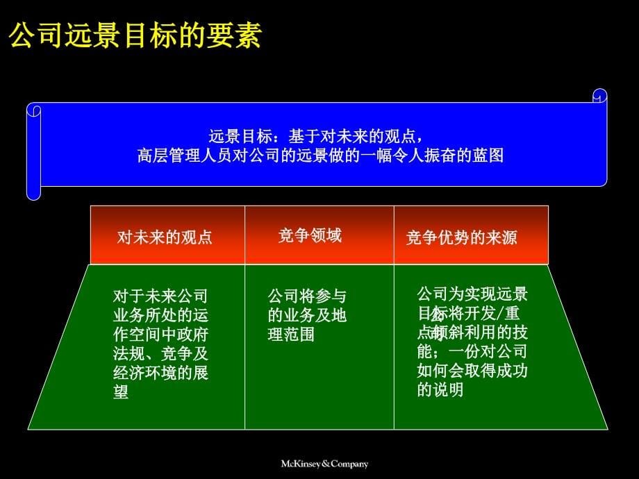 麦肯锡—中国联通开拓业务增长的战略材料.ppt_第5页