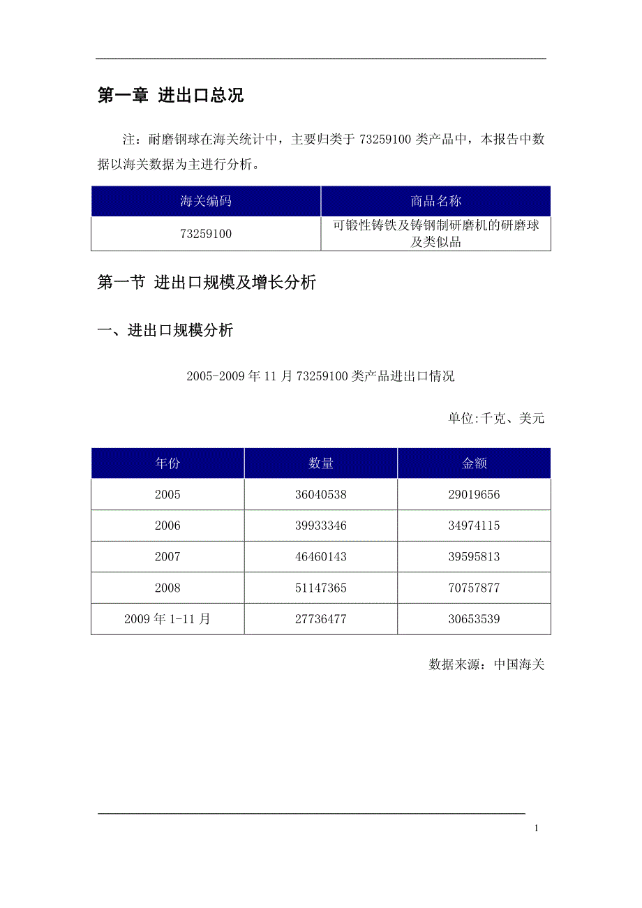 耐磨钢球行业进出口数据分析报告_第4页