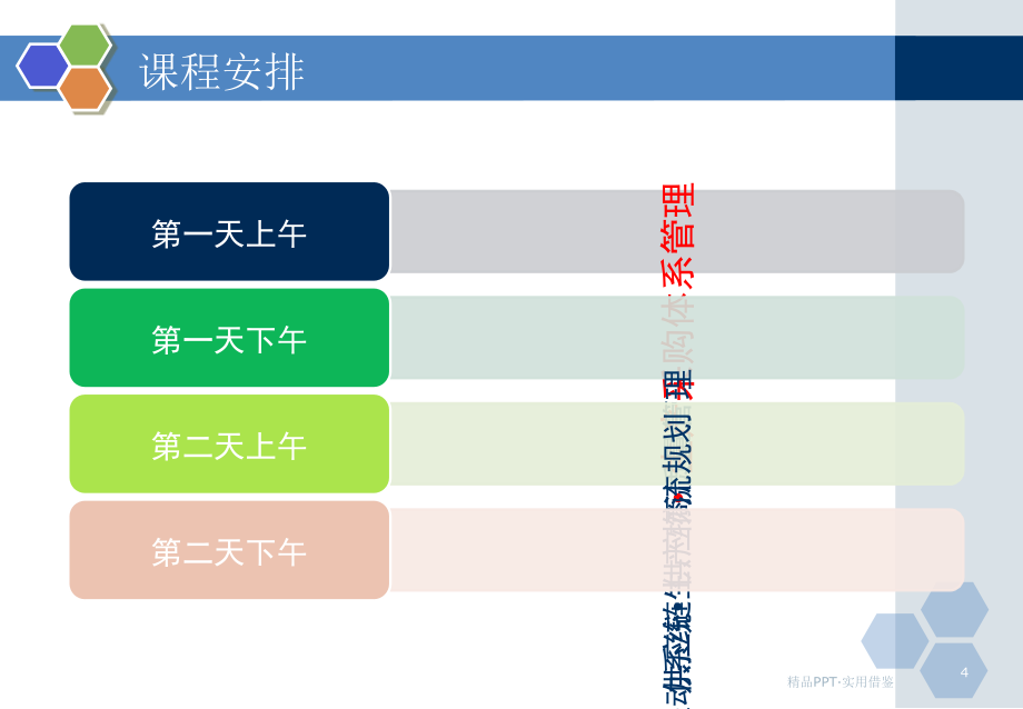 精益采购与物流系统[汇编]_第4页