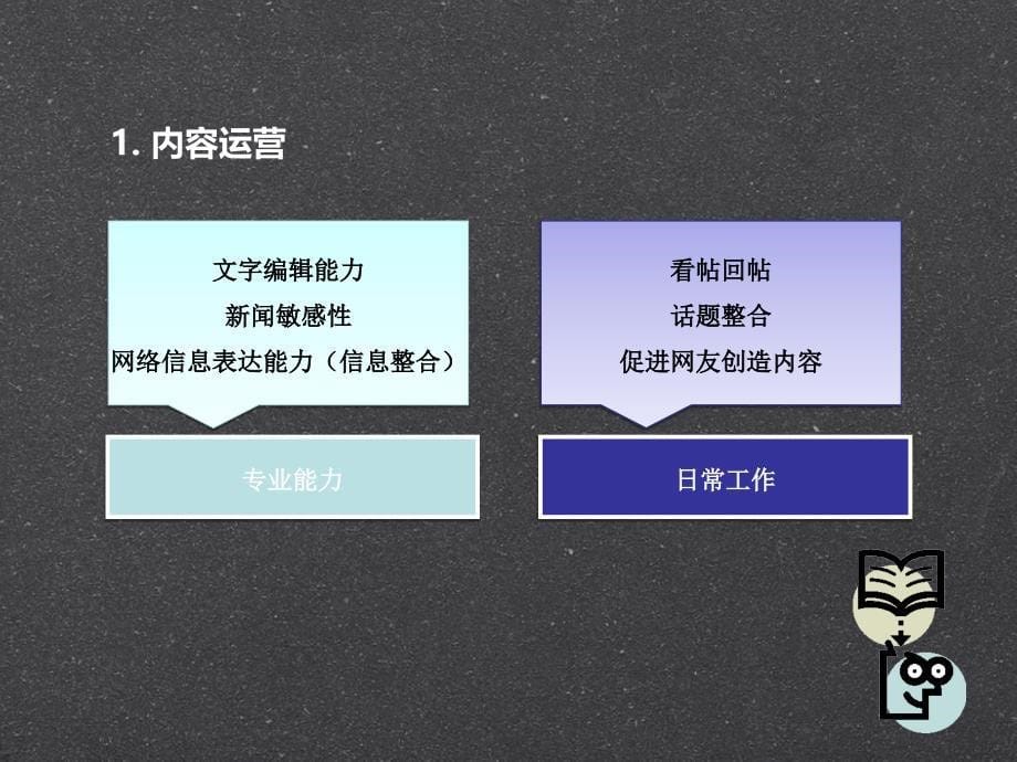 社区运营的五项修炼.ppt_第5页