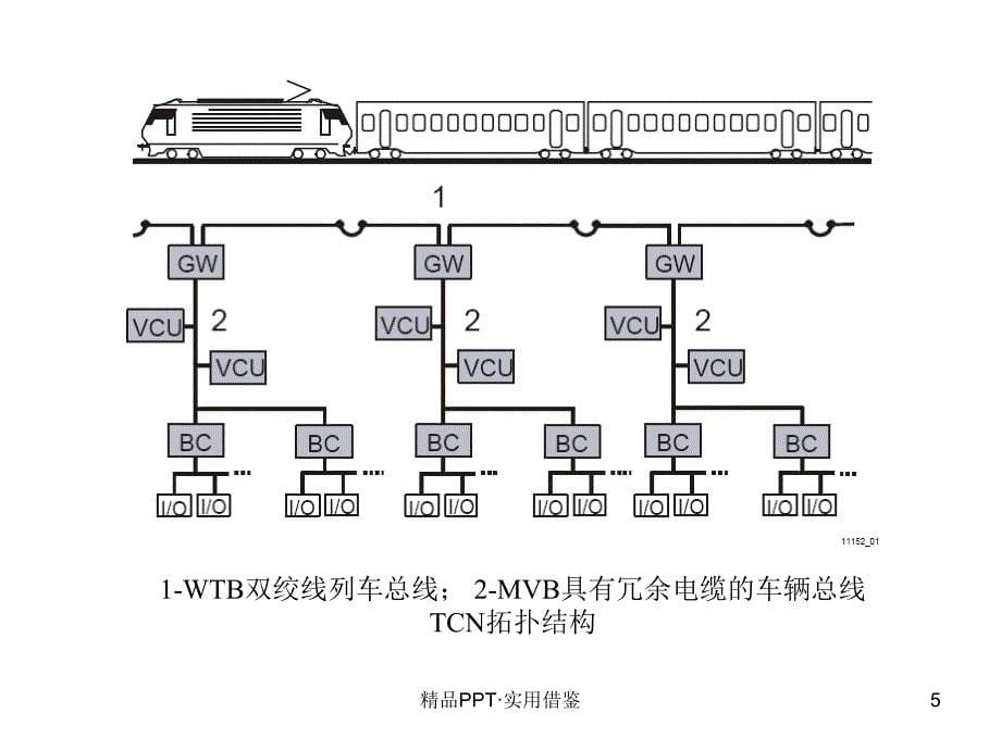 CRH1型网络控制系统[参考]_第5页