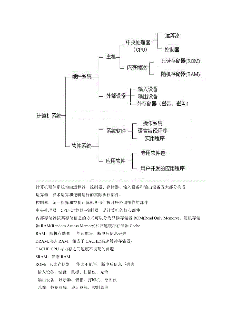 计算机等级考试二级MS-Office基础知识(常考知识点记忆)_第4页