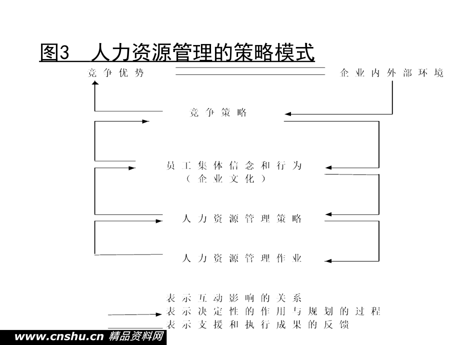 人力資源規划(第五讲).ppt_第4页