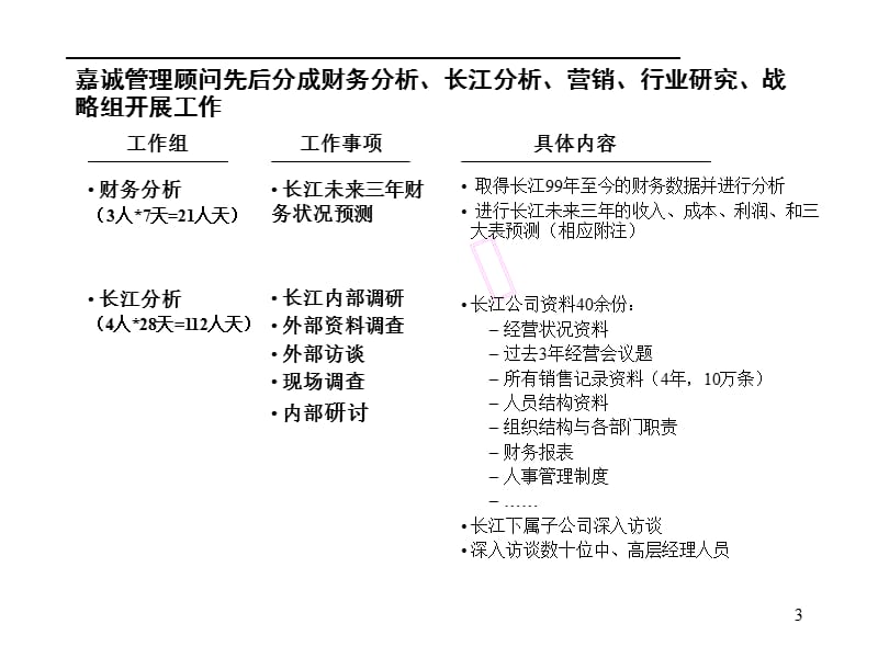 香港隆基集团战略中期报告材料.ppt_第3页