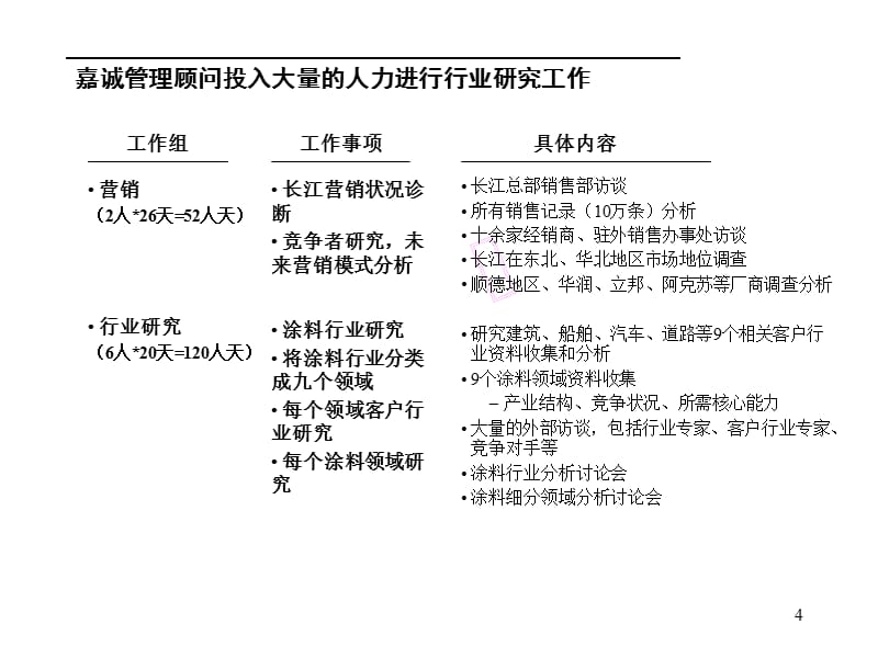 香港隆基集团战略中期报告材料.ppt_第4页