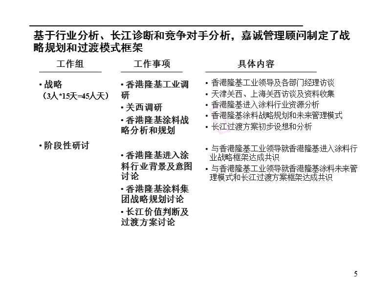 香港隆基集团战略中期报告材料.ppt_第5页