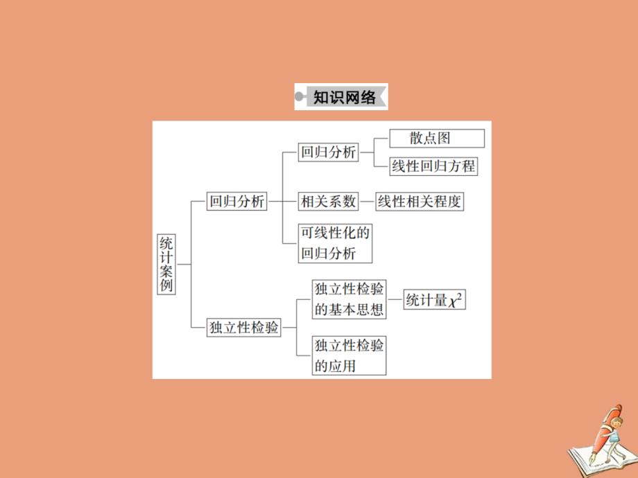 2020_2021学年高中数学第三章统计案例本章知识体系课件北师大版选修2_3_第3页