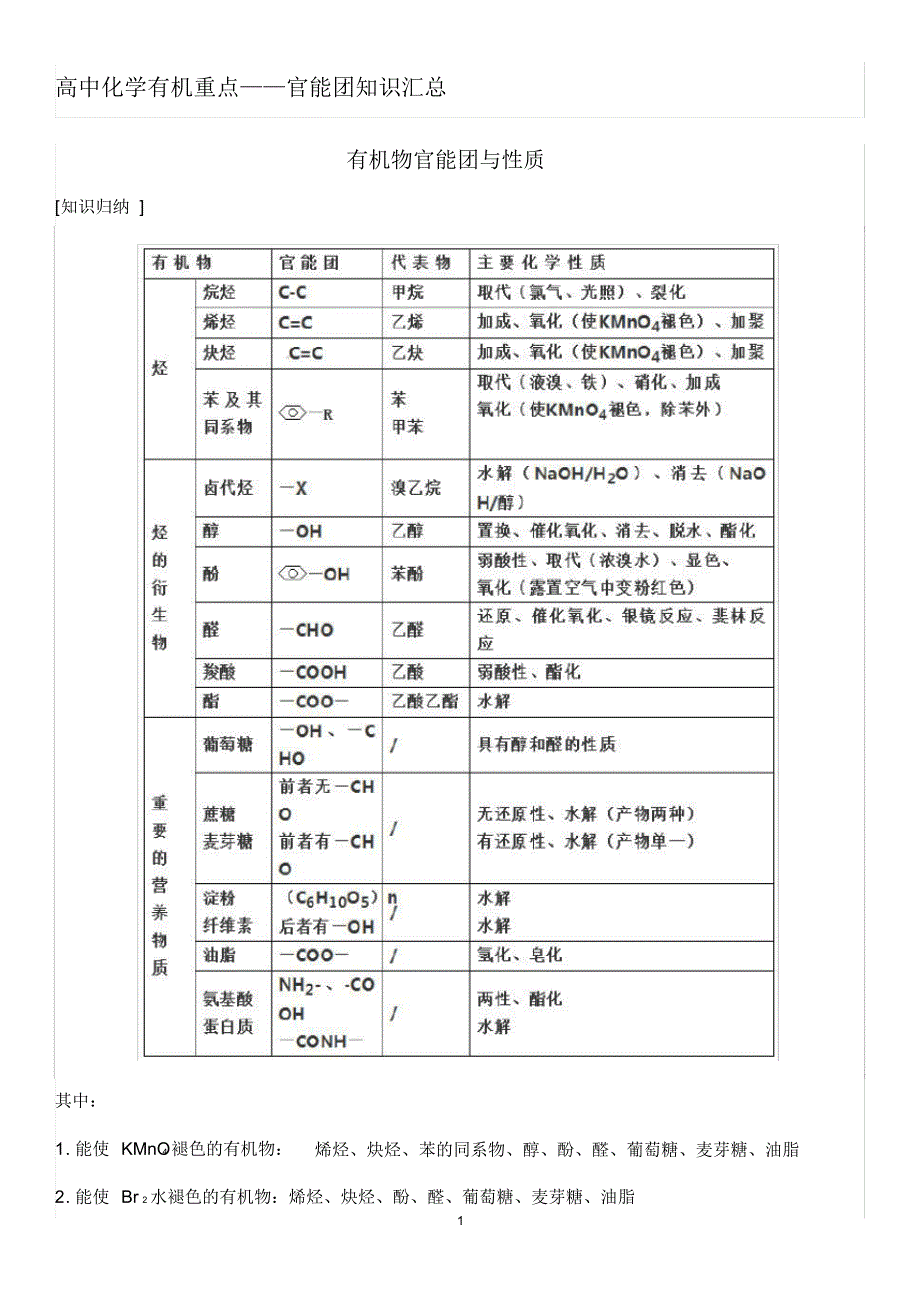 (完整版)高中化学有机重点——官能团知识汇总_第1页