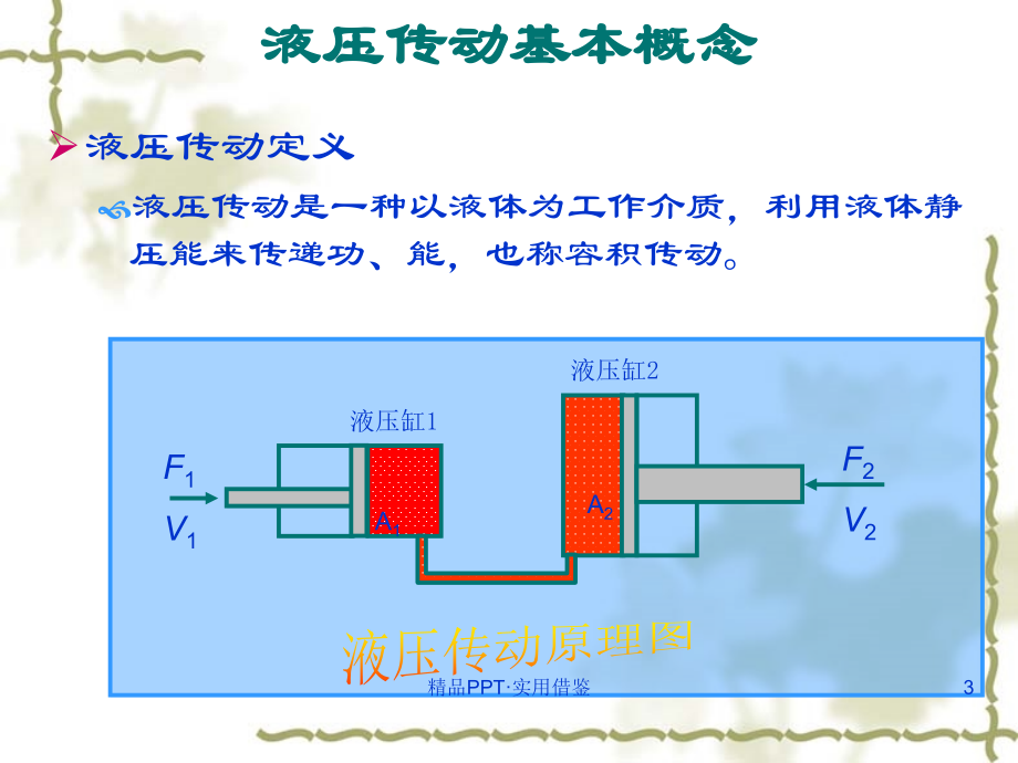 飞机液压系统 飞机结构与系统[汇编]_第3页