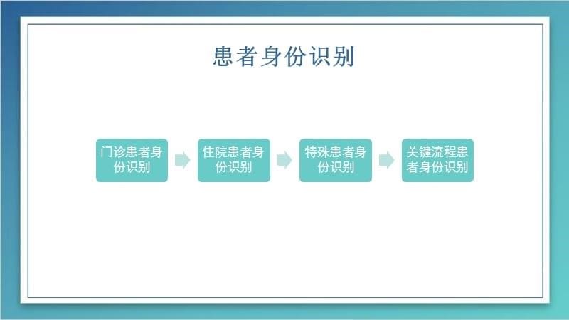 【精品PPT】患者身份识别制度与腕带标识制度_第5页