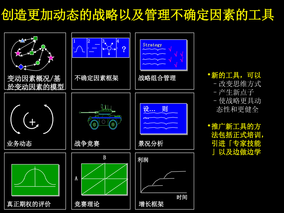 项目整体规划管理现状深入诊断战略规划制定材料.ppt_第3页