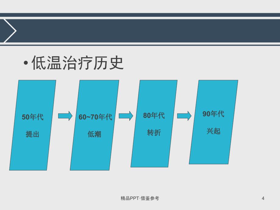 亚低温治疗及护理[参照]_第4页