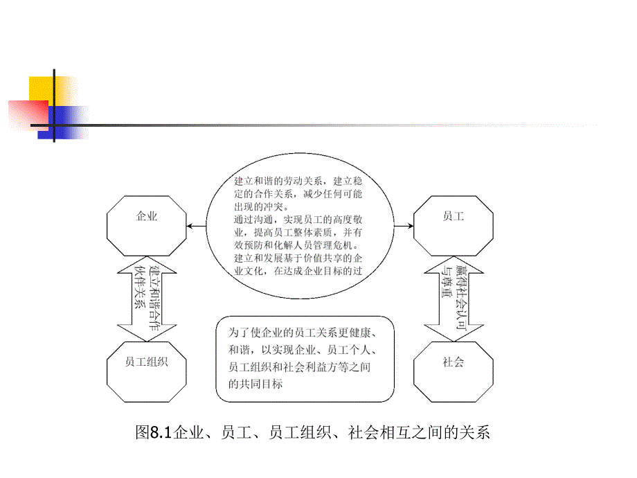 战略人力资源管理(第八章).ppt_第4页