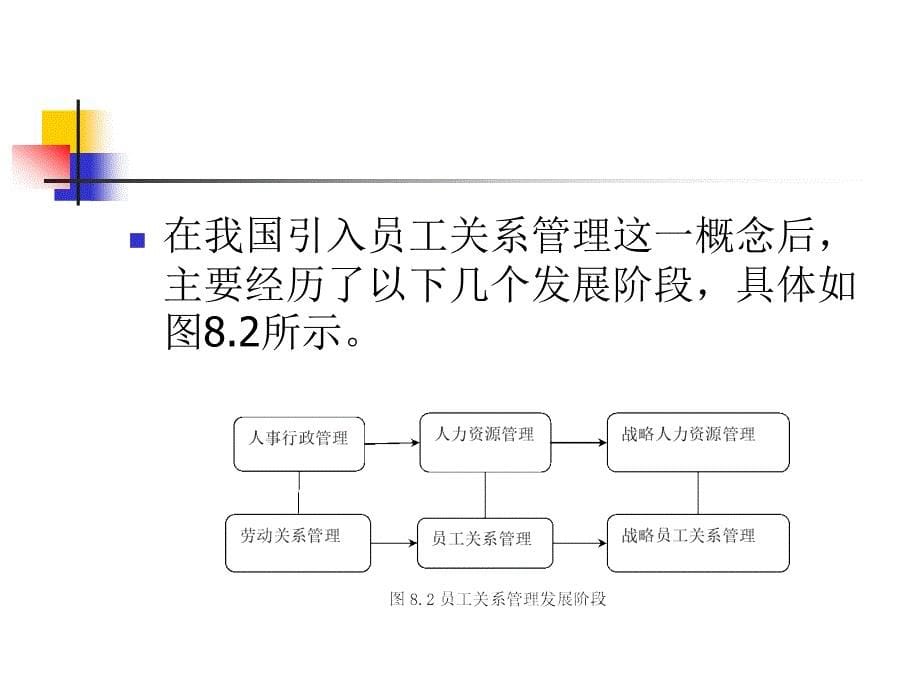 战略人力资源管理(第八章).ppt_第5页