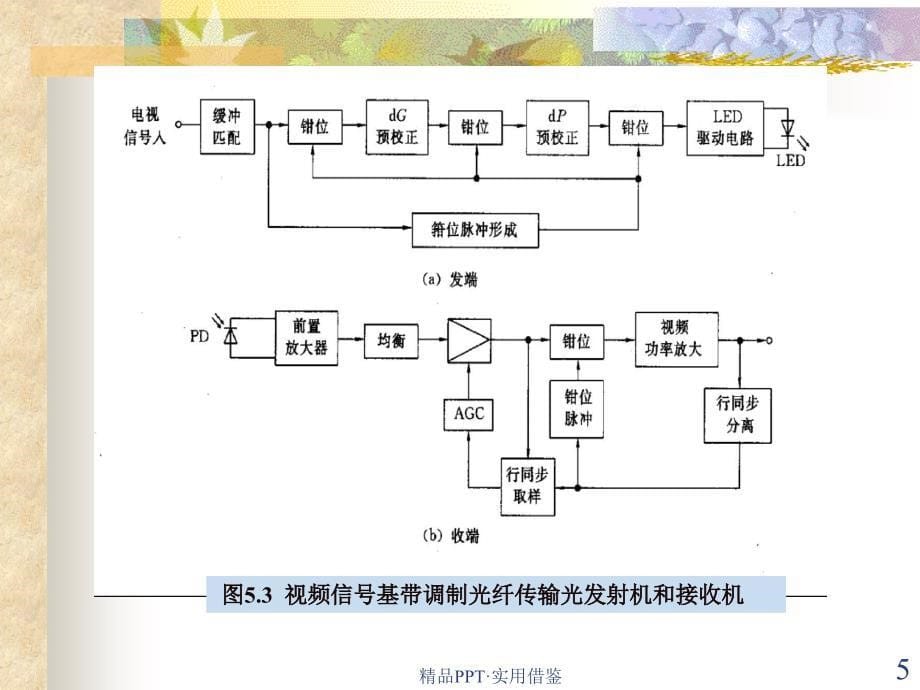 光纤通信第5章_光纤模拟信号传输系统2000605[借鉴]_第5页