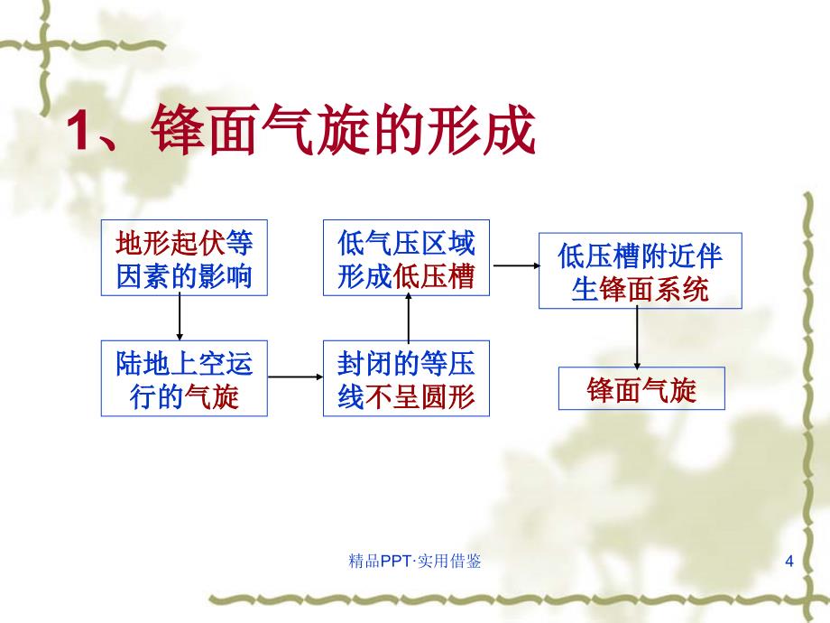 锋面气旋系统[借鉴]_第4页