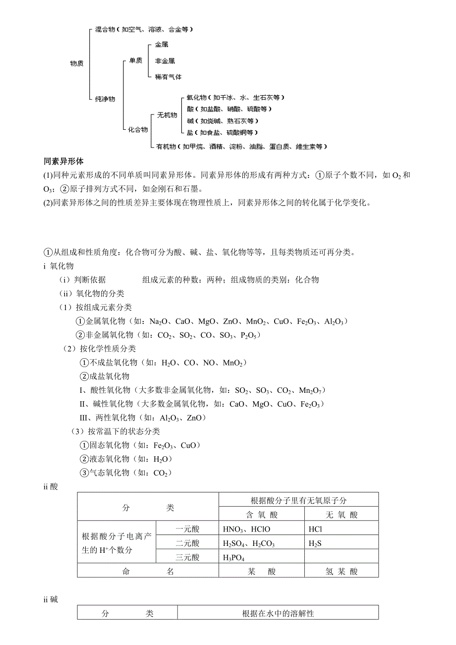 高一化学《物质的组成与分类》教案_第2页