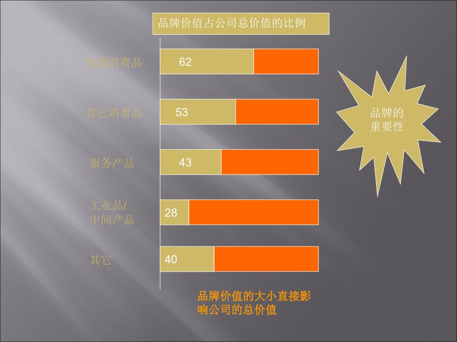 【精品PPT】品牌策划的方法及流程大全_第2页