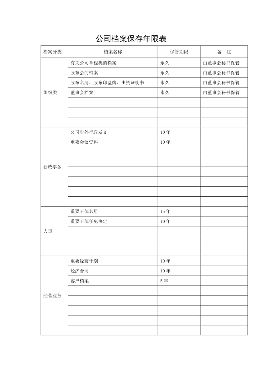 公司档案保存年限表材料.doc_第1页