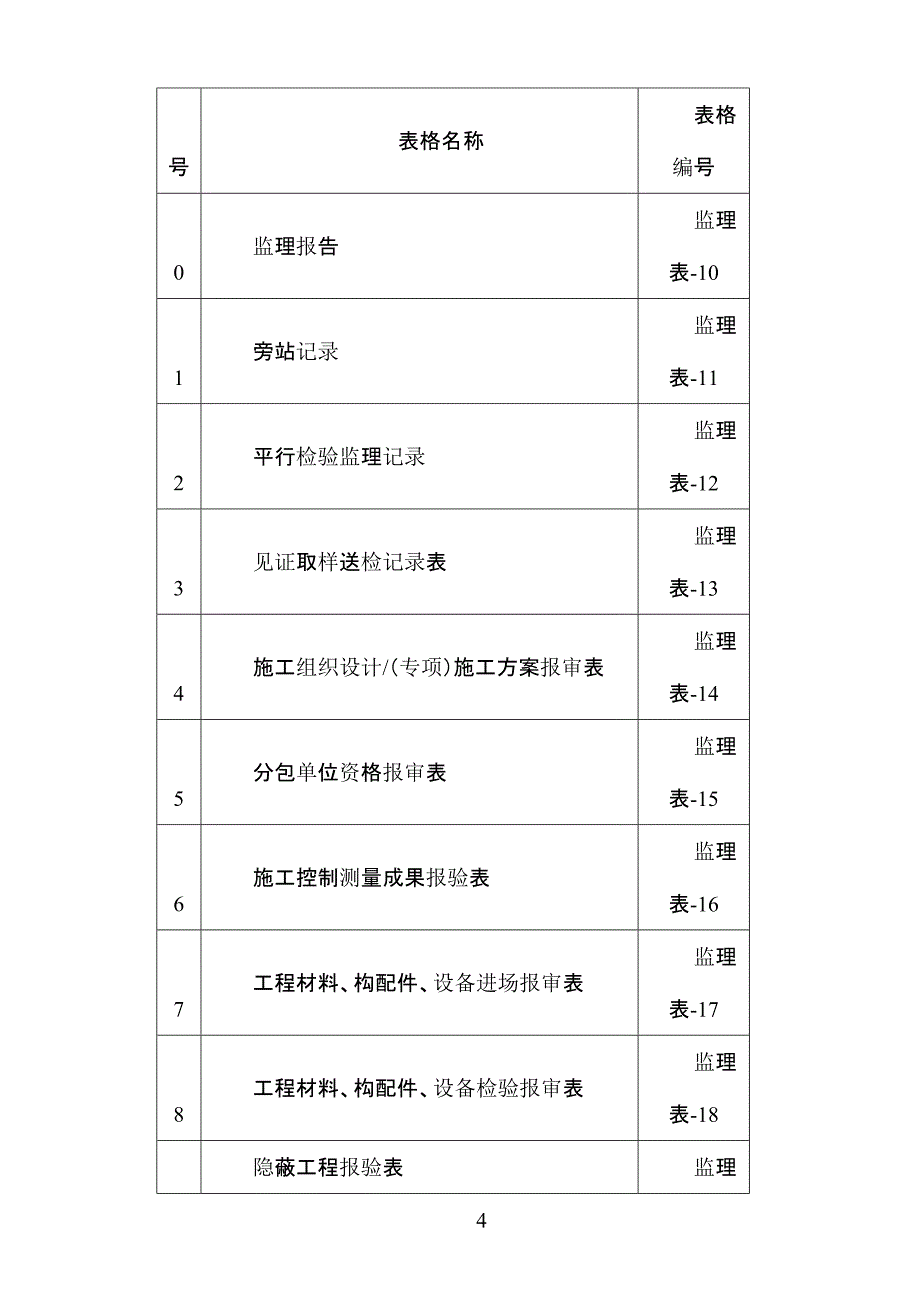 重庆建设工程新表格及归档案内容一览表(2016年1月1日新开工项目启用)_第4页