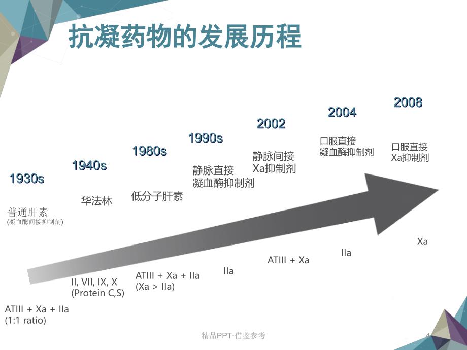 新型抗凝药物的临床应用[参考]_第4页