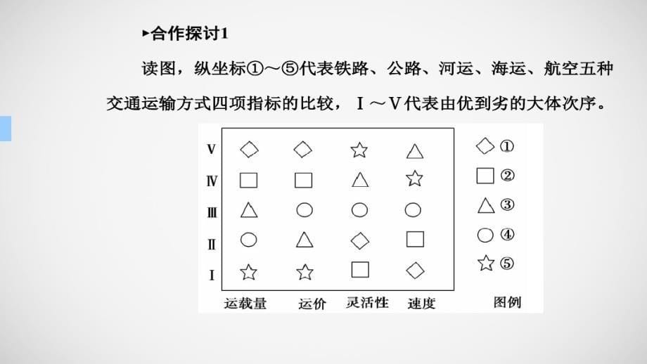 第一节交通运输方式和布局-完整版_第5页