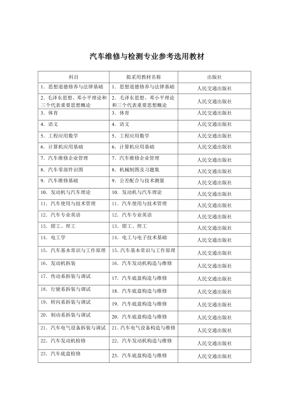 高级汽车检测与维修教学计划(3年)_第3页