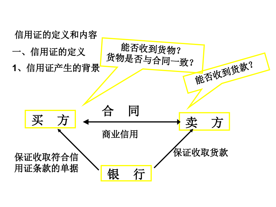 国际物流信用证.ppt_第2页