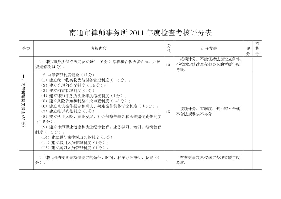 律师事务所年度检查考核细则_第1页