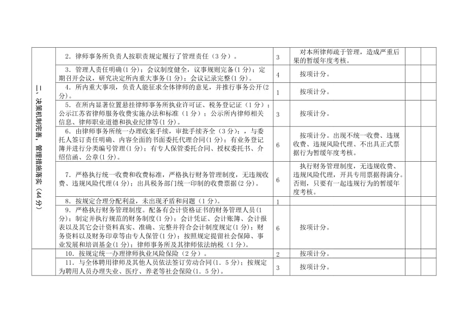 律师事务所年度检查考核细则_第2页